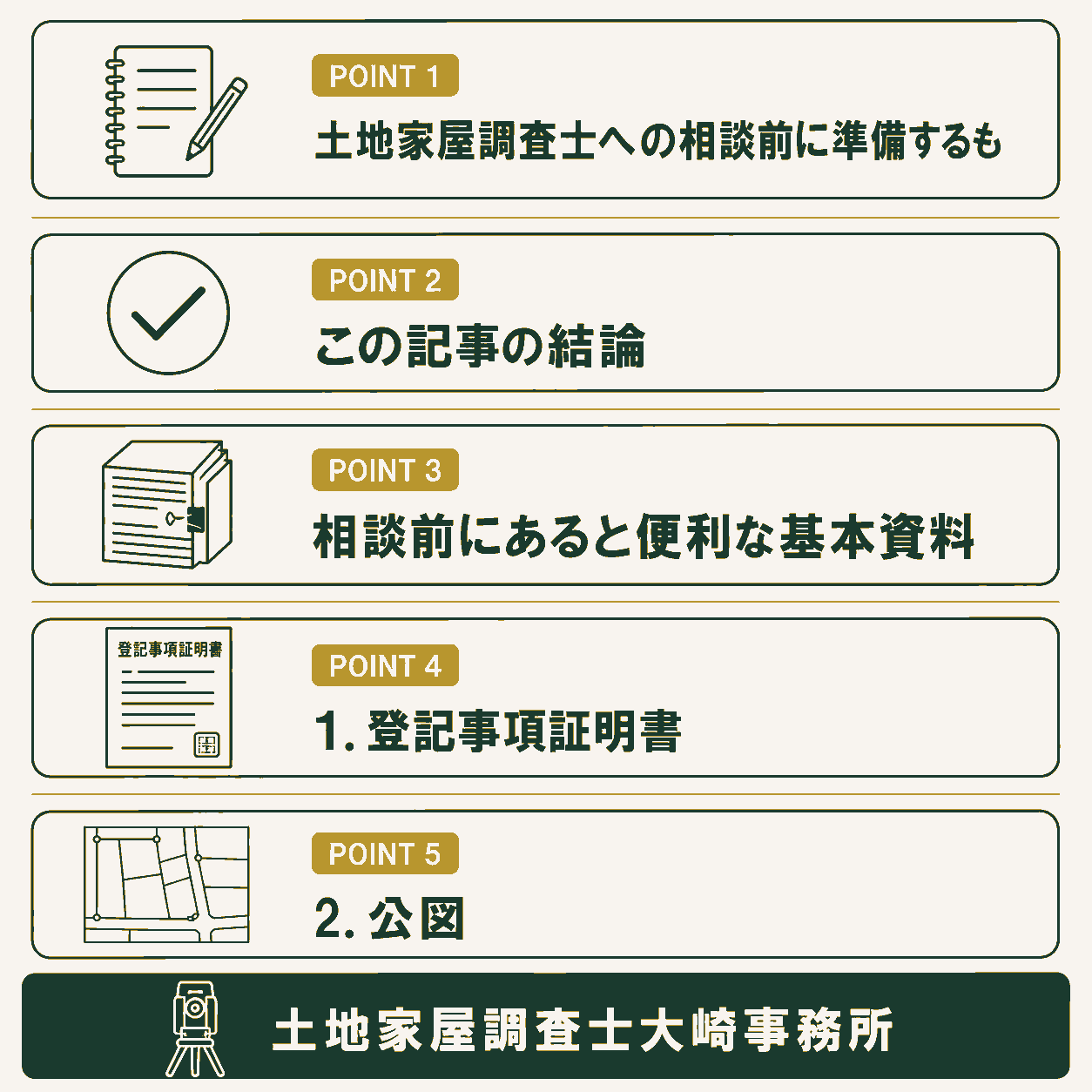 土地家屋調査士への相談前に準備するもの｜測量・境界・登記の必要書類を解説の手続きの流れを示す図解（土地家屋調査士への相談、→まずこれだけ！相談がスム→相談前にあると便利な基本→【目的別】こんな相談には→現地写真が最高の資料にな）