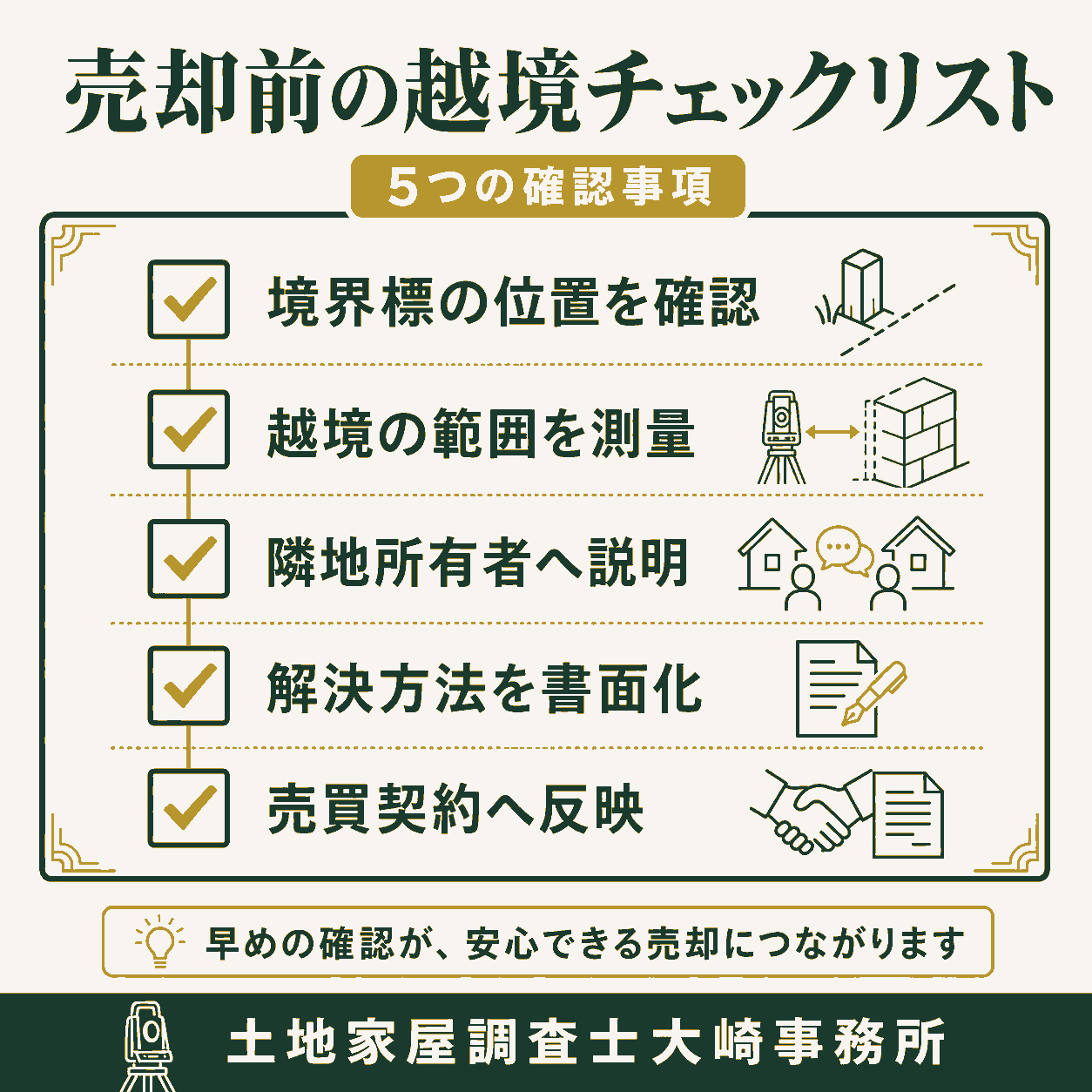 ブロック塀の越境は売却前に解決!原因と解決策を専門家が解説のチェックリストを示す図解
