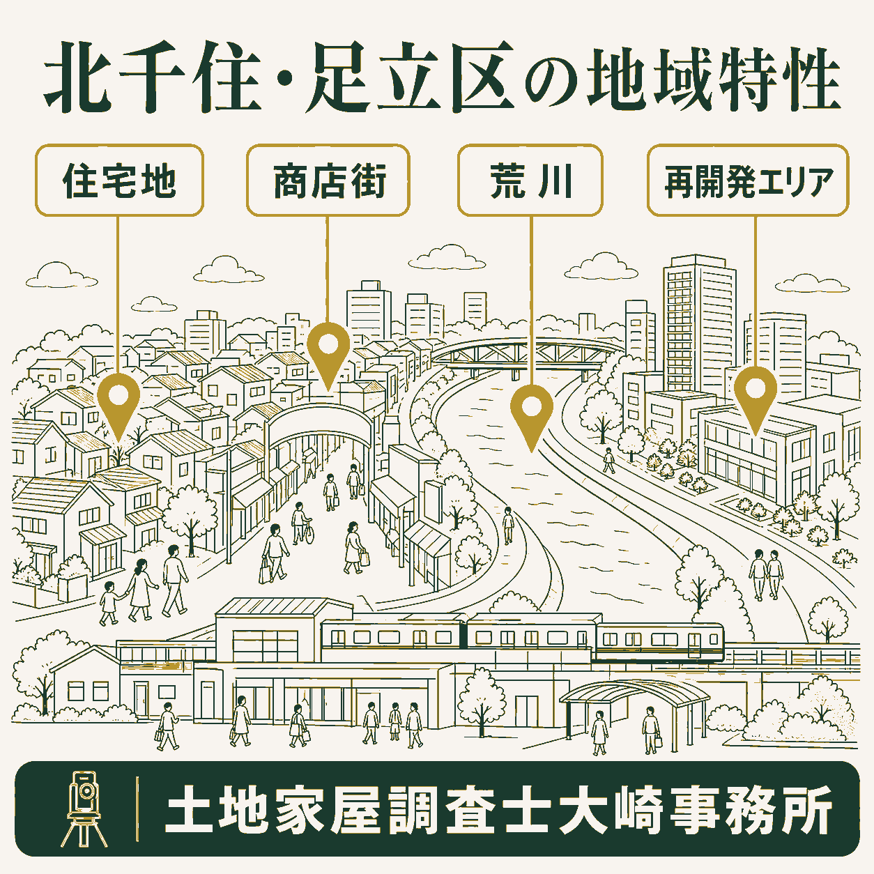 北千住の土地家屋調査士が解説!再開発と境界確定の重要性の地域の特徴を示す図解