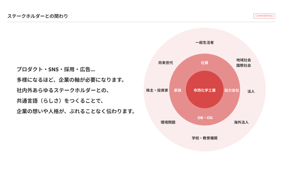 老舗文具企業のコーポレートサイトリニューアル企画 4