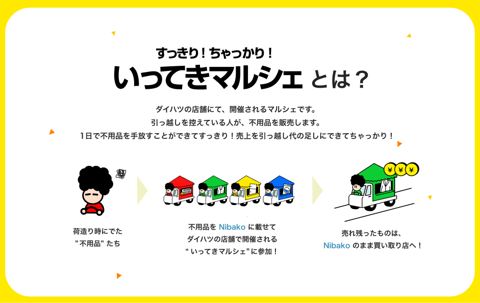 Nibakoのレンタル数を増やすアイデア 6