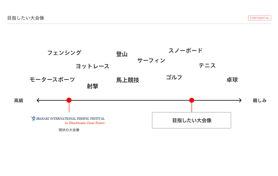 カジキ釣り国際大会を基盤とした地域活性化アイデア 13