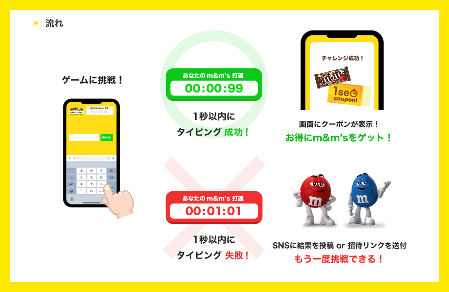 M&M'Sのブランドファン拡大、若年層の取り込みができるアイデア 7