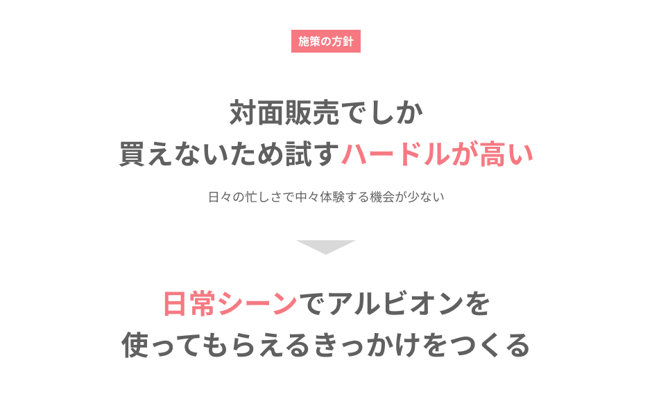 アルビオンのスキンケア化粧品を試したくなるアイデア 3
