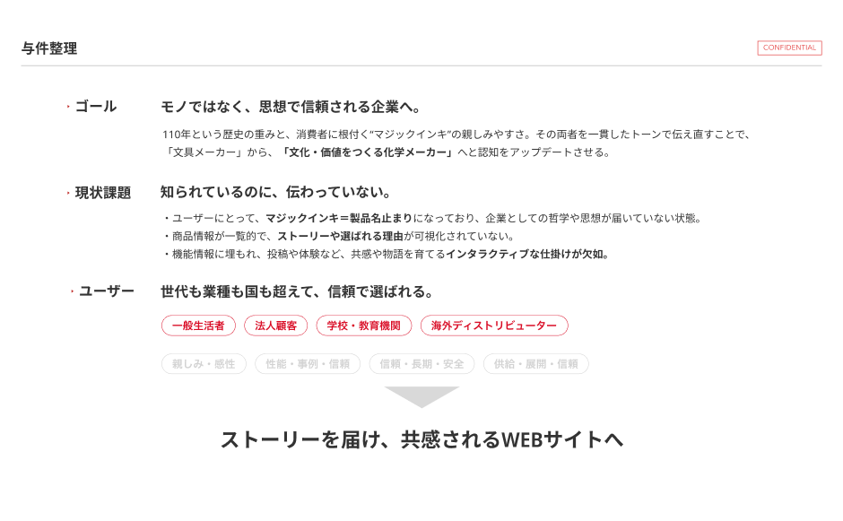 老舗文具企業のコーポレートサイトリニューアル企画 2