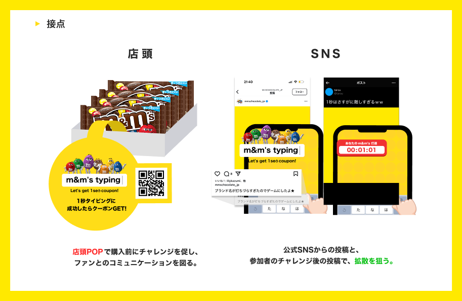 M&M'Sのブランドファン拡大、若年層の取り込みができるアイデア 8