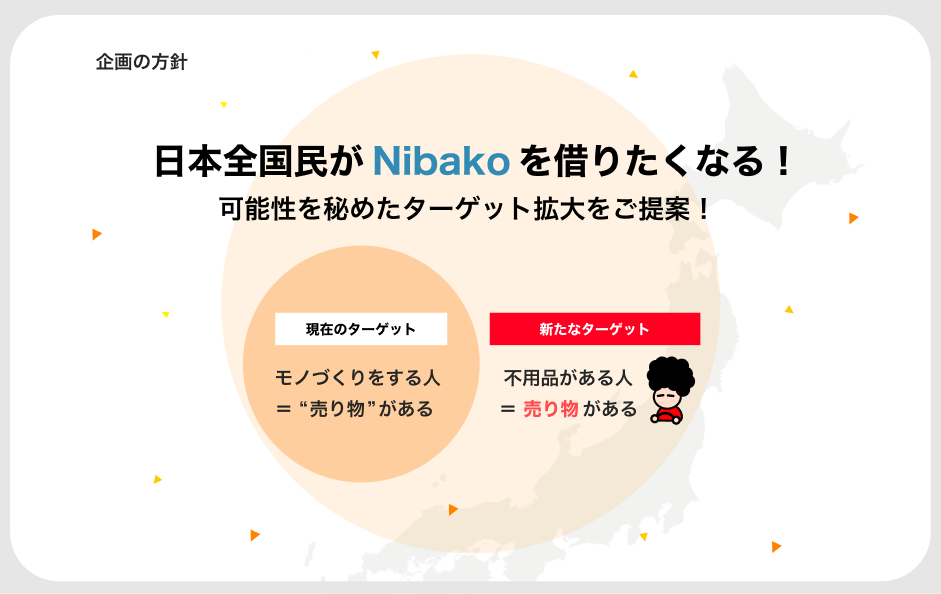 Nibakoのレンタル数を増やすアイデア 2