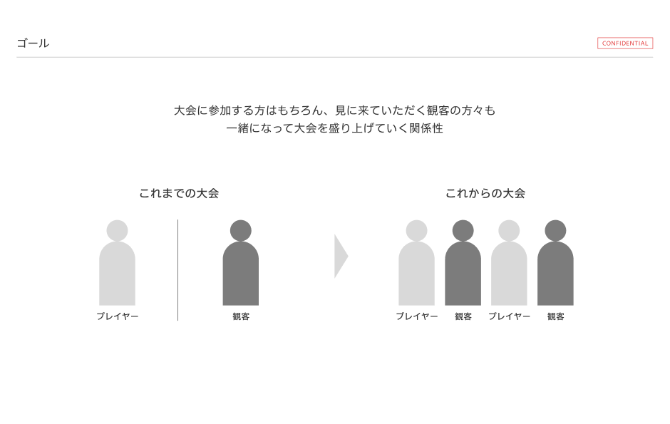カジキ釣り国際大会を基盤とした地域活性化アイデア 3