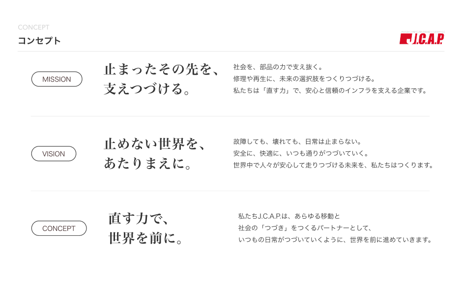 自動車部品メーカーのWebサイト企画 6