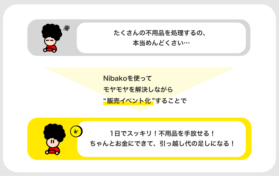 Nibakoのレンタル数を増やすアイデア 4