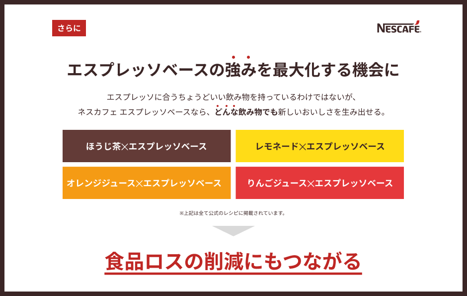 20〜30代の若者層がネスカフェエスプレッソベースを試したくなるアイデア 9