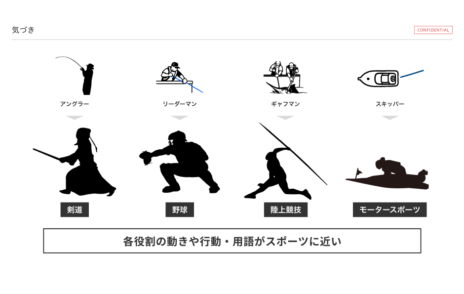 カジキ釣り国際大会を基盤とした地域活性化アイデア 7