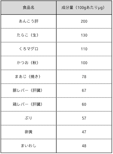 酵素の成分となり、抗酸化機能に関わる微量ミネラル、セレンの基本を