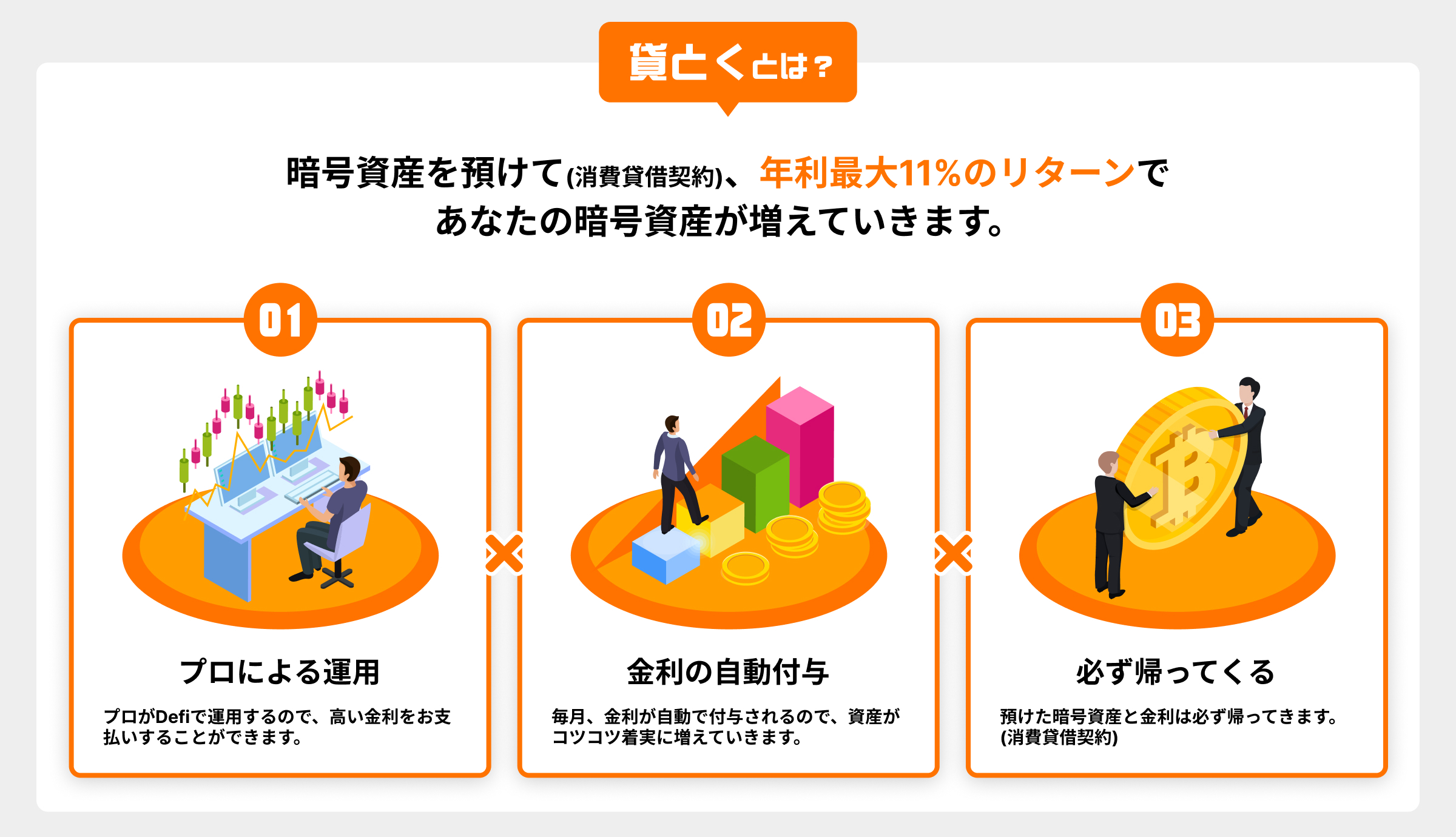 貸とく | 暗号資産レンディングでビットコインを効率よく増やす | LOCKON