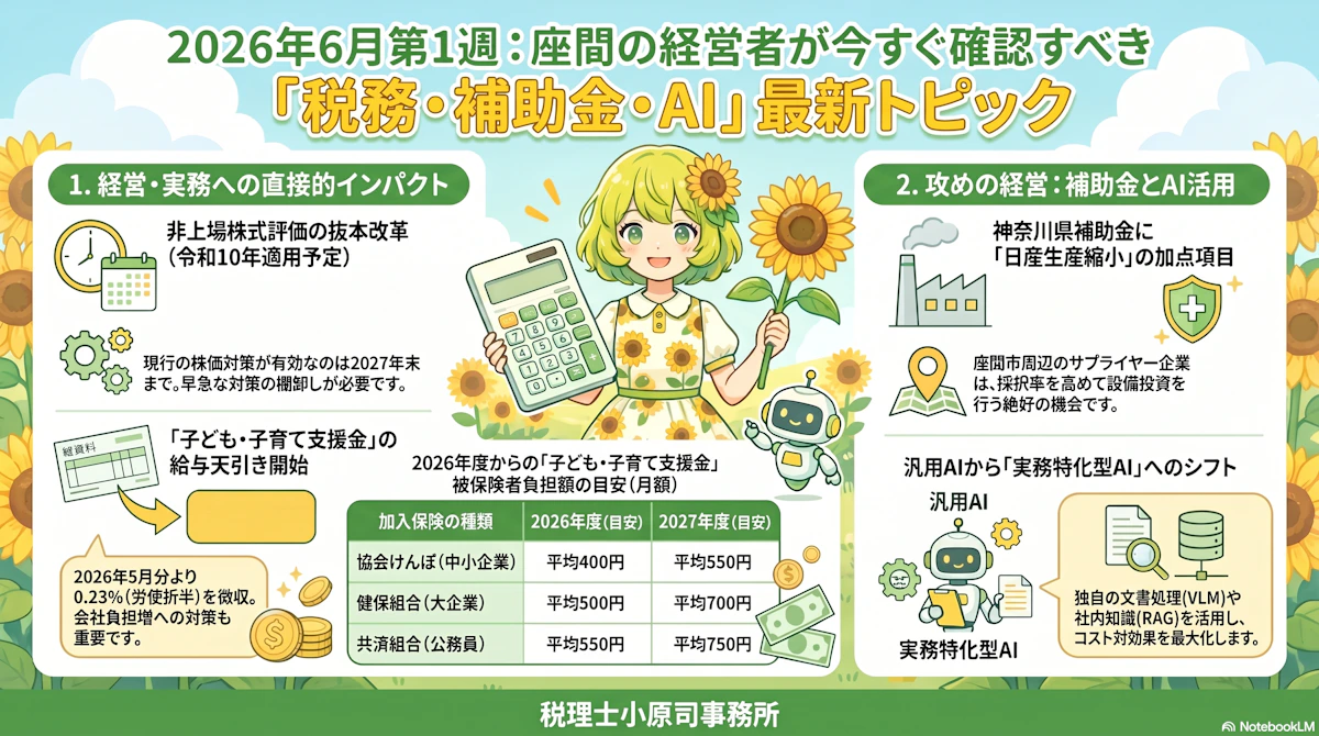 【2026年6月6日最新】自社株評価改革・子育て支援金・補助金「日産加点」を乗り切る実務対策