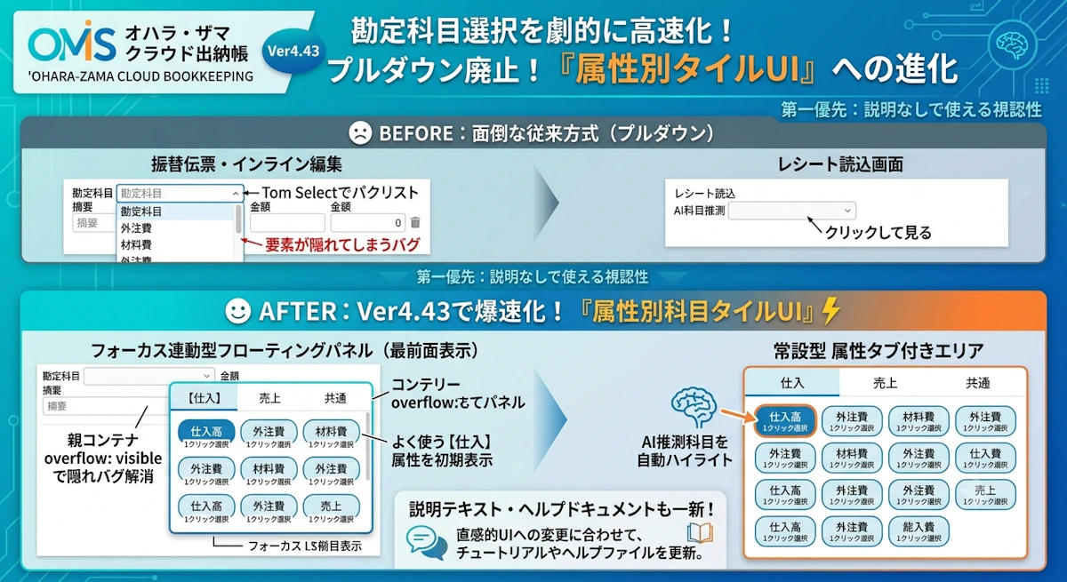 【会計ソフトの盲点】自動化時代の最後に残る「勘定科目プルダウンが面倒」問題をタイルUIで爆速化した話（Ver4.43アプデ）