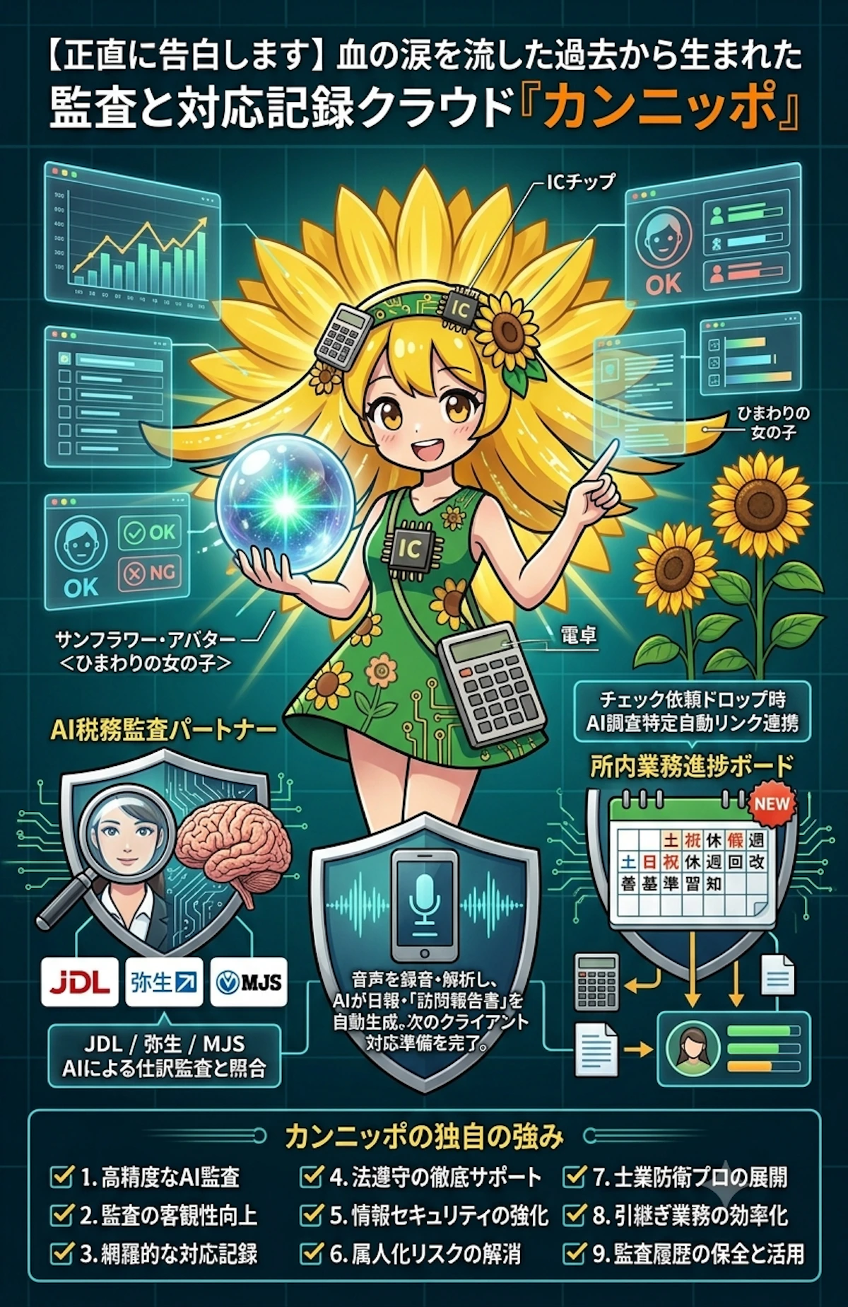 先日SNSに表紙画像を投稿した、あのシステム。現役税理士が実務の限界から開発した、監査と対応記録クラウド『カンニッポ』を正式リリースしました！