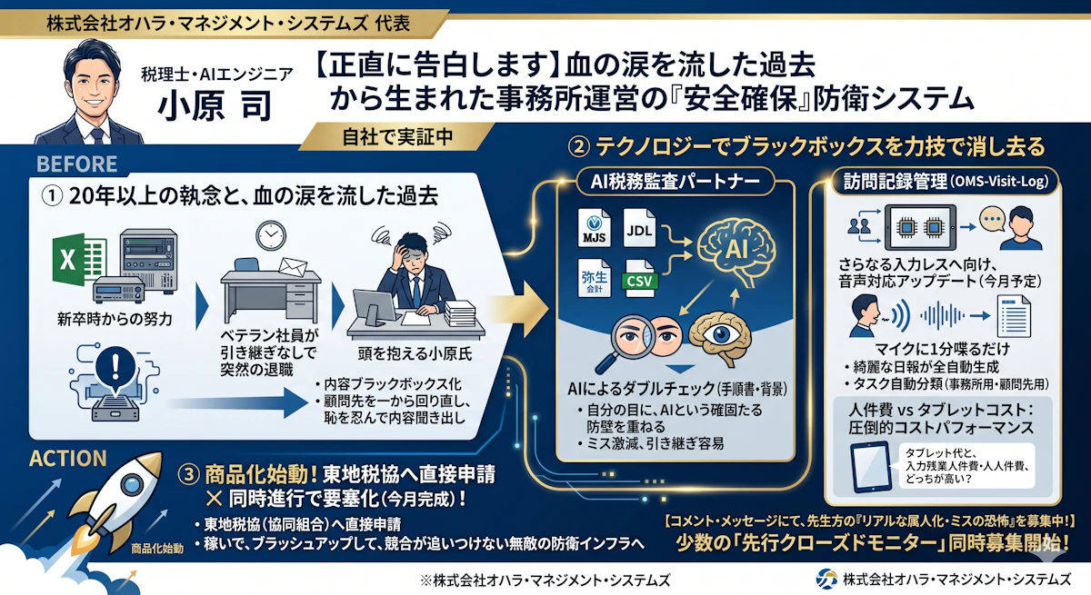 税理士事務所のブラックボックスを消し去る『AI監査 ✕ 訪問記録システム』パッケージ化への葛藤。