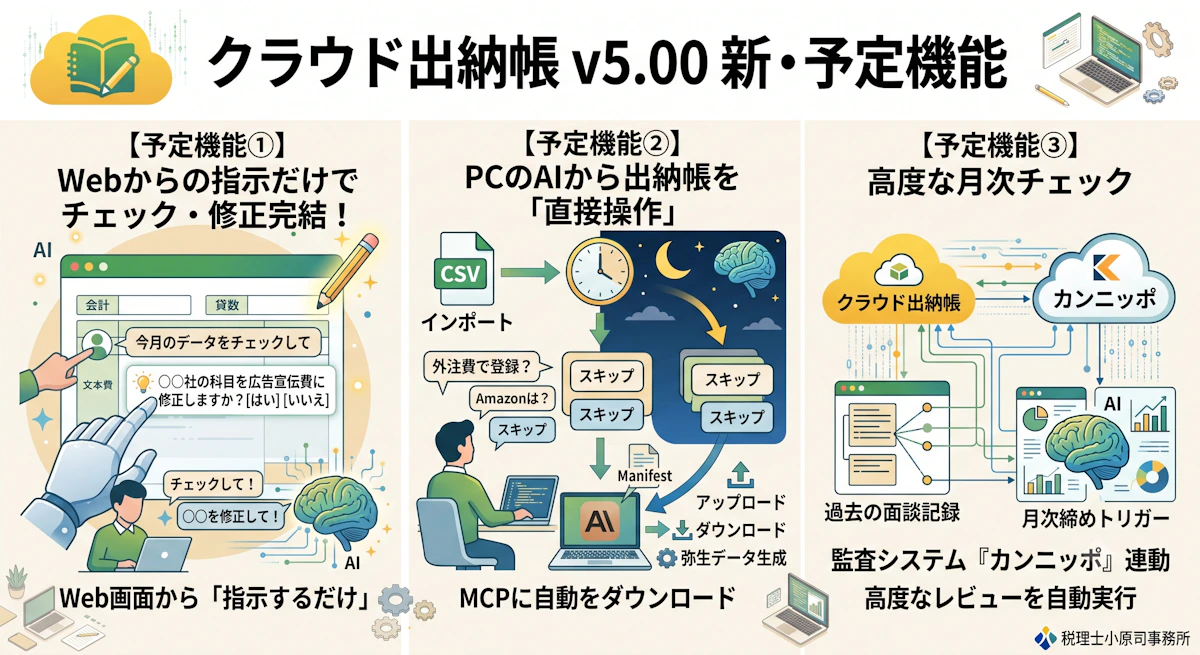 【次世代アップデート予告】AIが経理の"超優秀な裏方"に！「クラウド出納帳MCP ver5.00」の予定機能を大公開