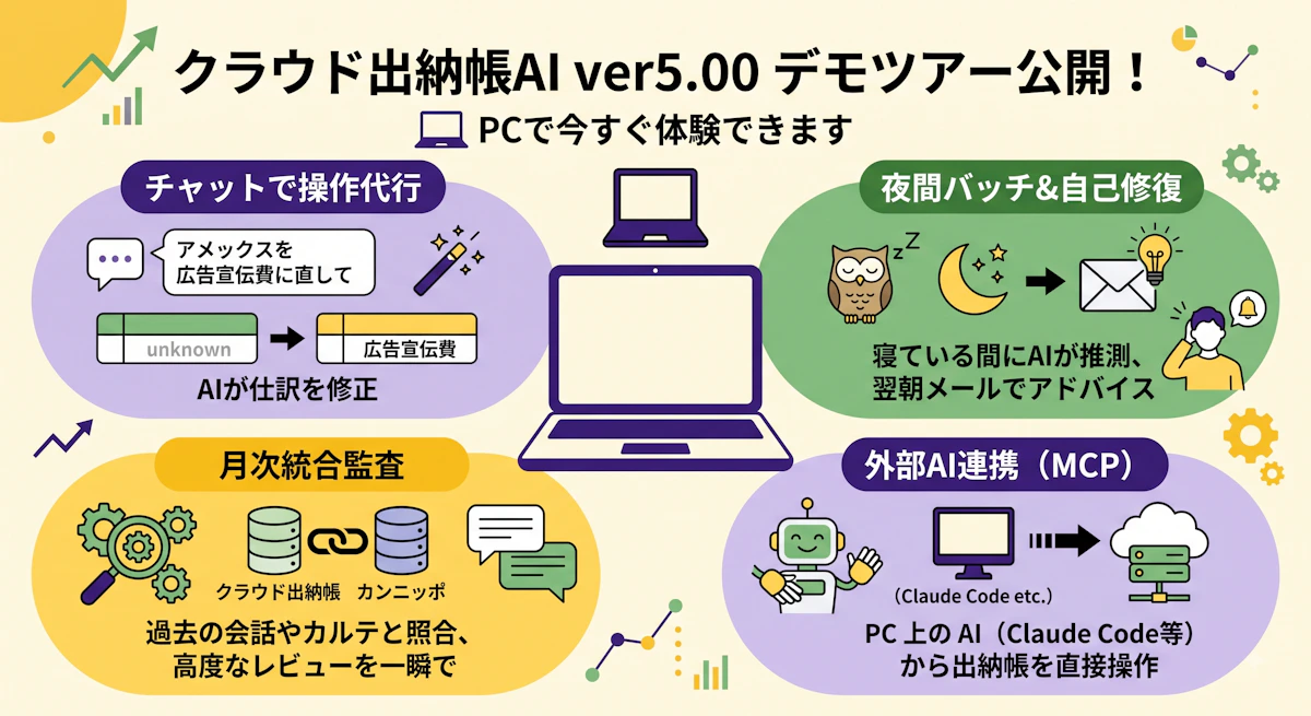 【ついに公開】AIが経理を代行する未来！「クラウド出納帳AI ver5.00」のデモツアーを体験してみませんか？