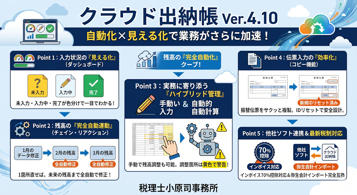 【自社開発】クラウド出納帳がさらに進化！Ver.4.10アップデートで「入力の見える化」と「残高の自動連動」を実現