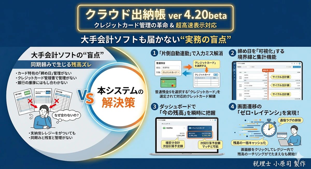 【クラウド出納帳 ver 4.20beta】クレジットカード管理の「不一致」を解消！〜大手ソフトも届かない“実務の盲点”を突く〜