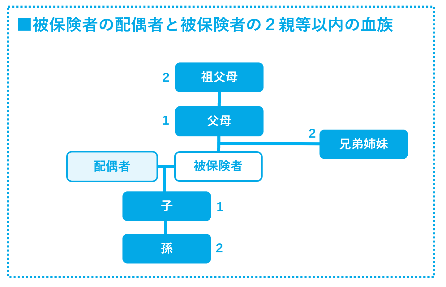 生命保険の受取人に指定できる範囲は 事実婚や同性パートナーの家族にお金をのこす方法 リアほ 正直なロボット保険ガイド