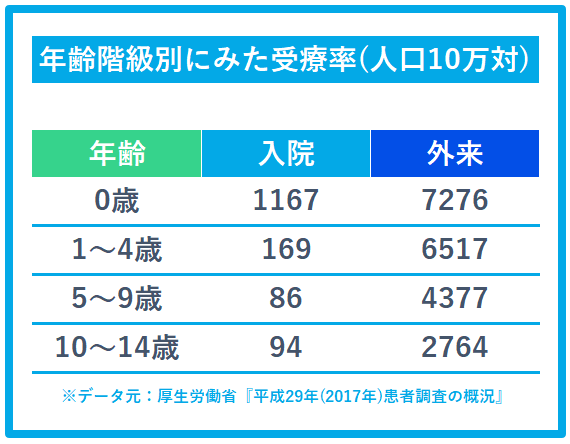 子どもの医療保険は必要なの 医療費助成があるからいらないってホント リアほ 正直なロボット保険ガイド