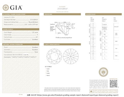 ダイヤの鑑定書の見方〜米国宝石学会（GIA）〜