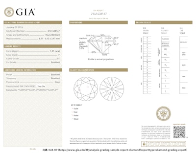 ダイヤの鑑定書の見方〜米国宝石学会〜