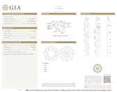 ダイヤの鑑定書の見方〜米国宝石学会（GIA）〜