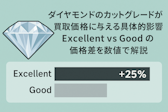 ダイヤモンドのカットグレードが買取価格に与える具体的影響:Excellent vs Good の価格差を数値で解説