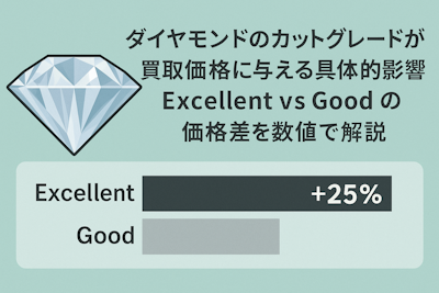 ダイヤモンドのカットグレードが買取価格に与える具体的影響：Excellent vs Good の価格差を数値で解説