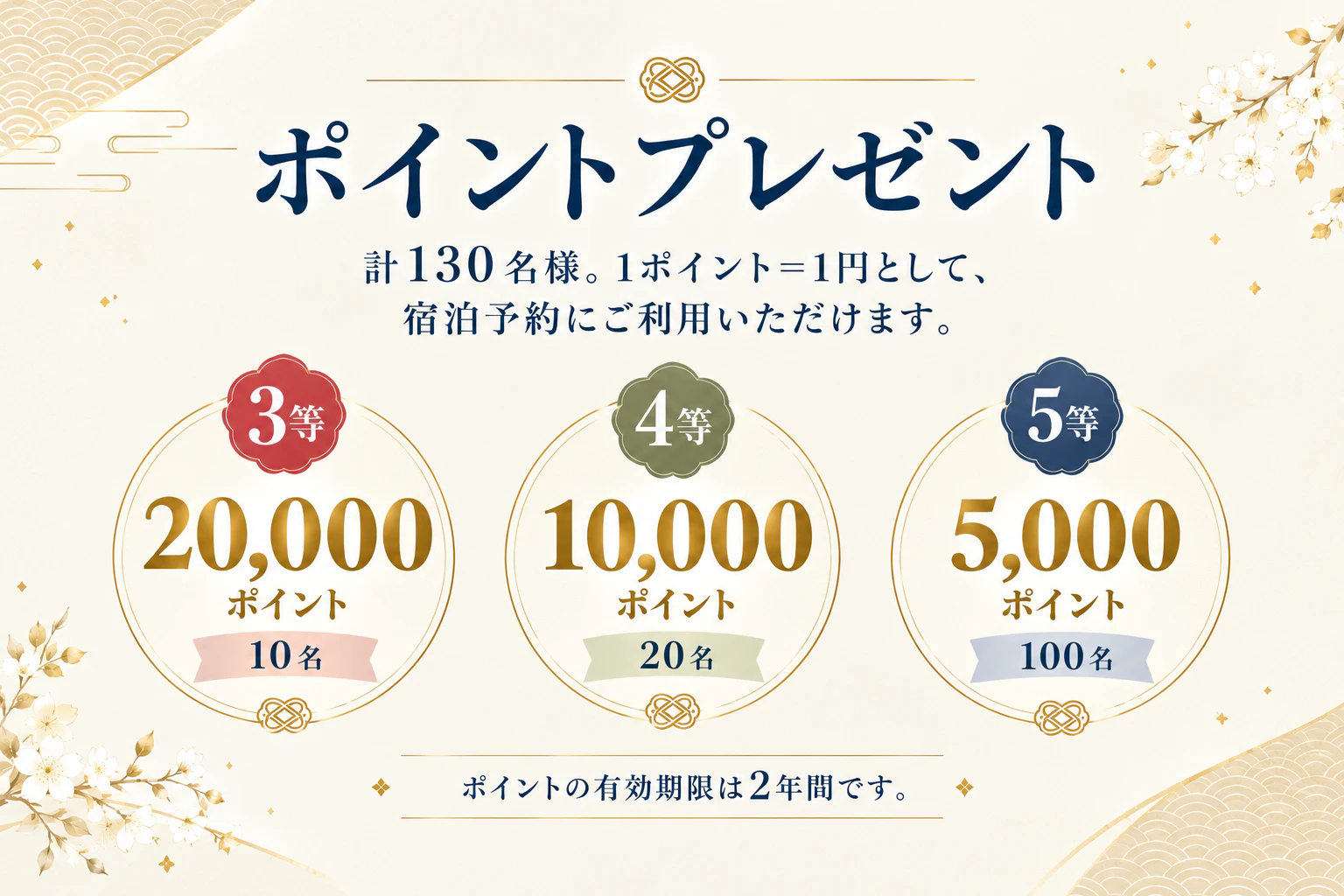 全27宿・27泊を贈る誕生記念キャンペーン実施中