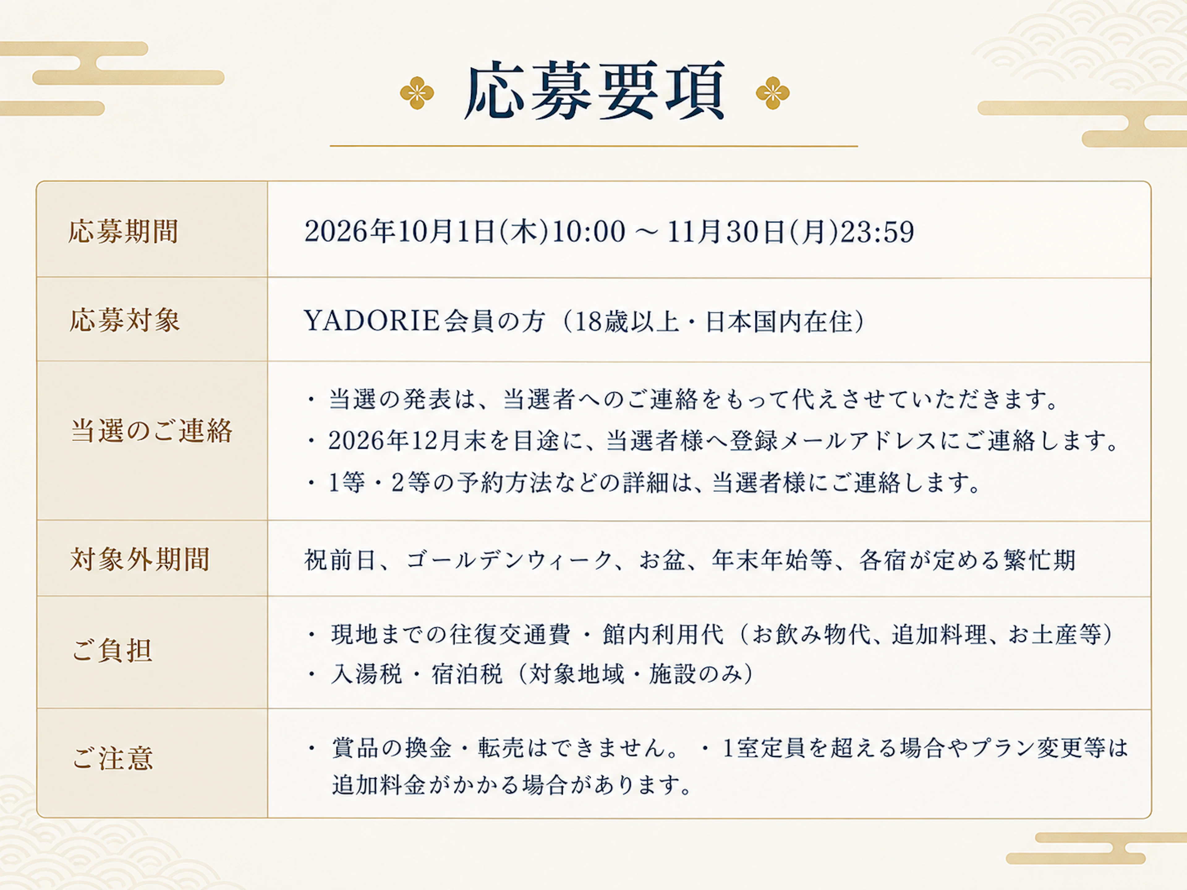 全27宿・27泊を贈る誕生記念キャンペーン実施中