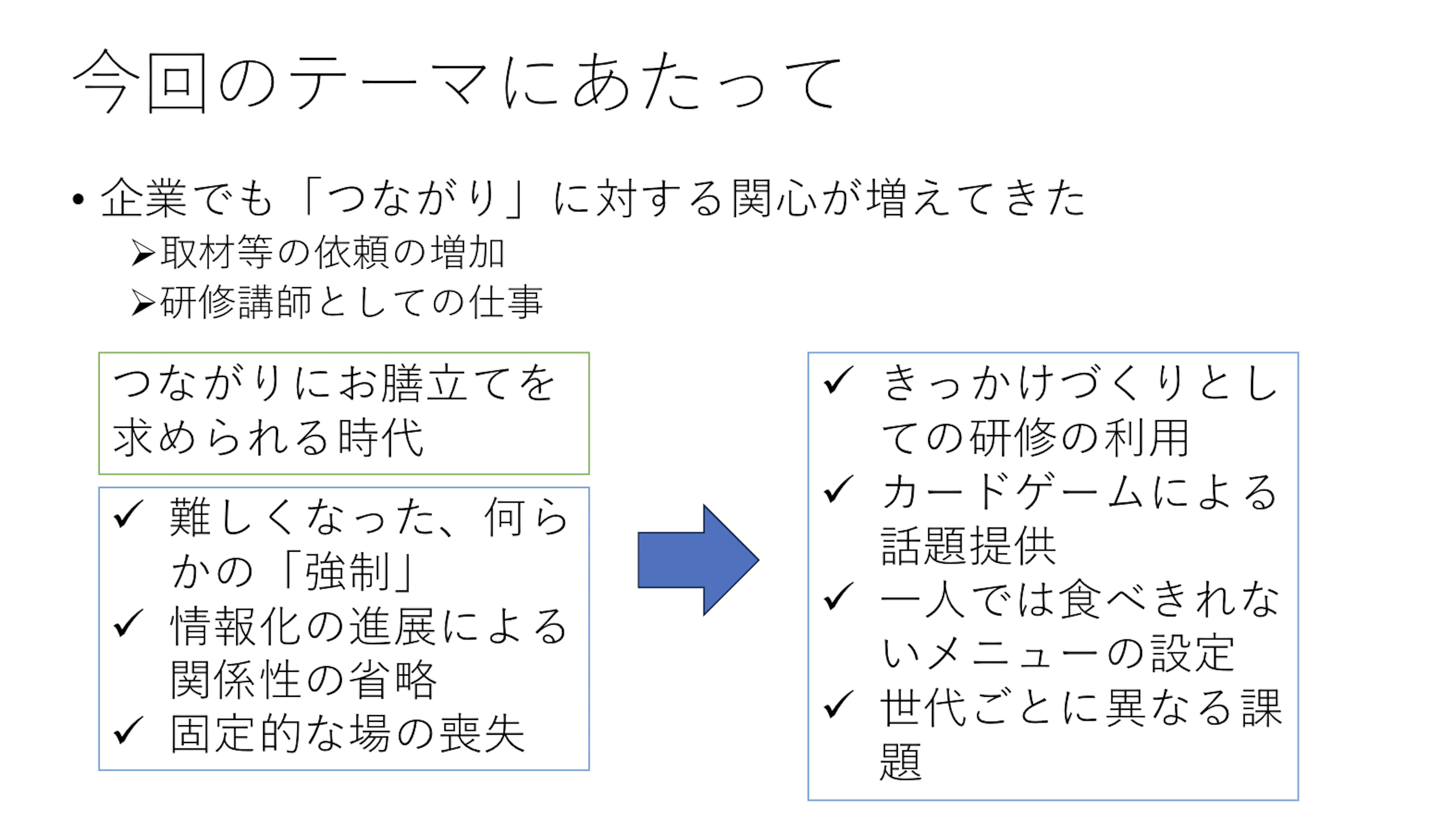 石田光規さんのスライド(「つながりにお膳立てを求められる時代」とその具体的な工夫について書かれている)