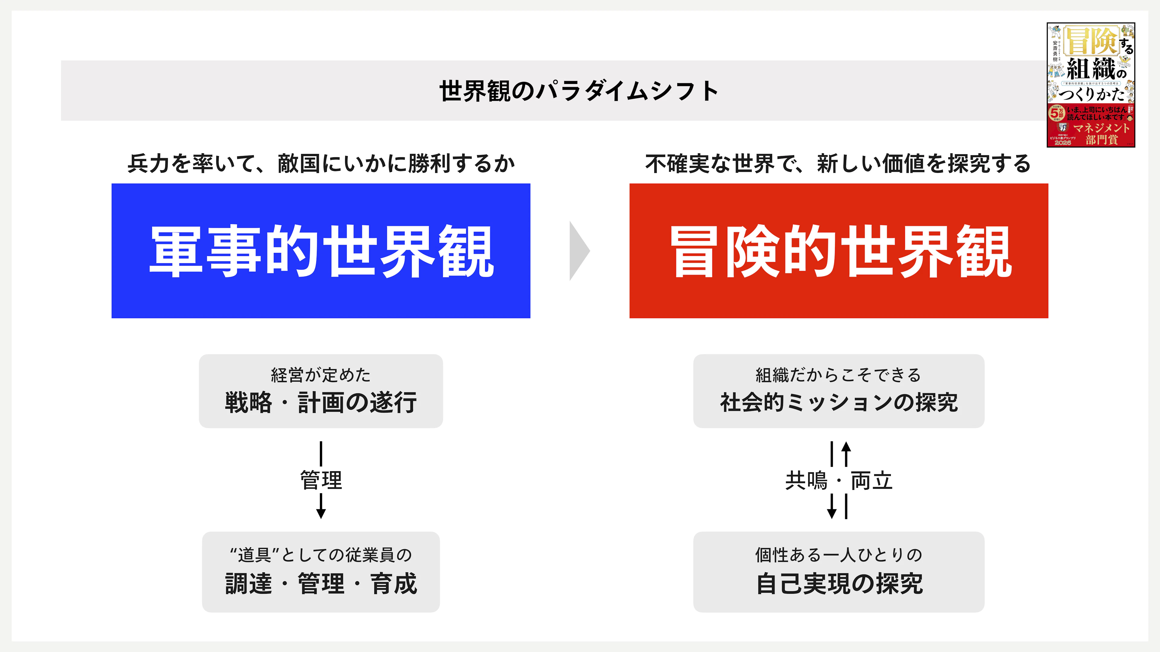 安斎勇樹さんのスライド（世界観のパライダムシフトについて書かれている）