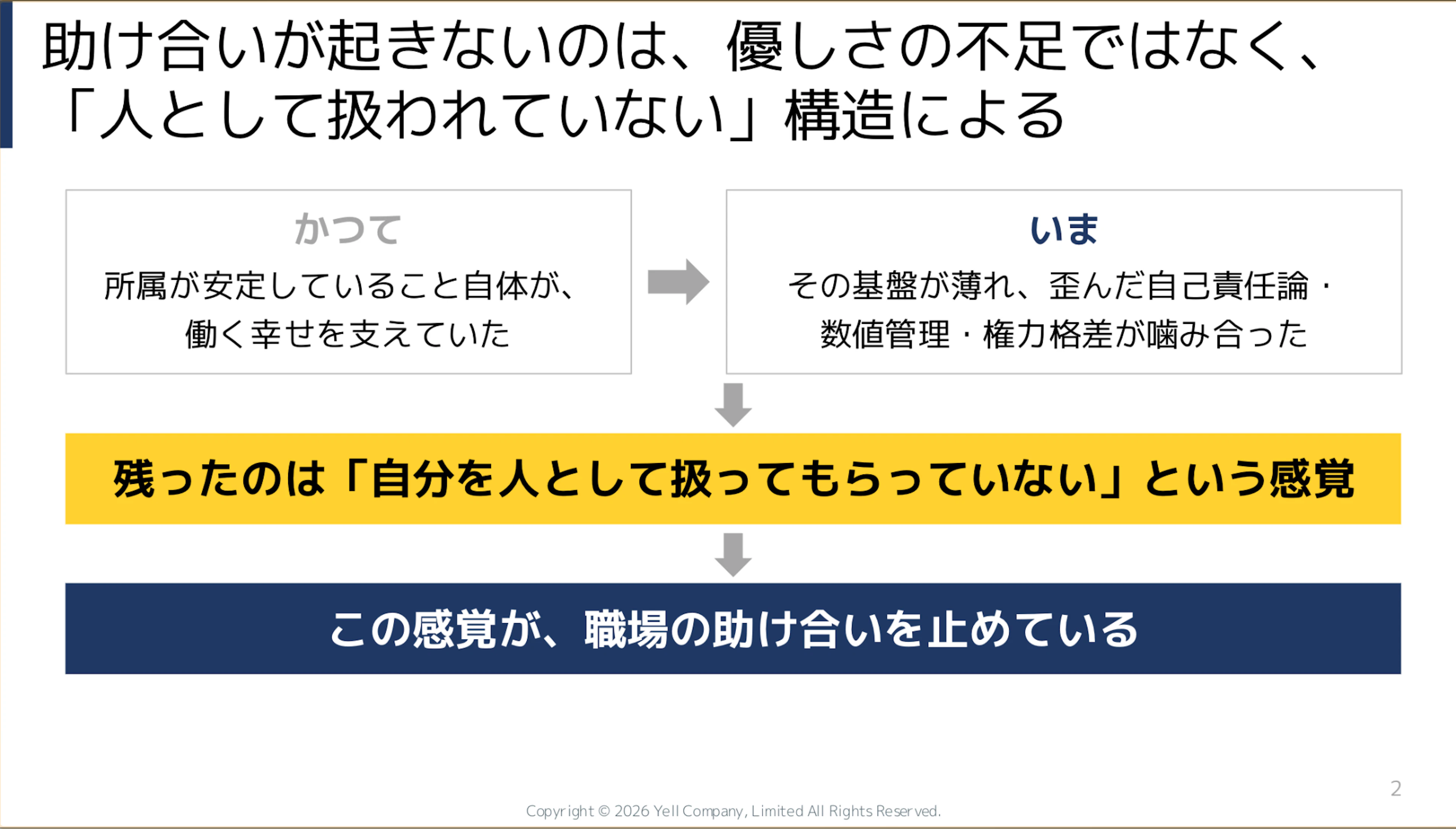 篠田真貴子さんのスライド(助け合いが起きないのは、優しさの不足ではなく「人として扱われていない」構造によることについて書かれている)