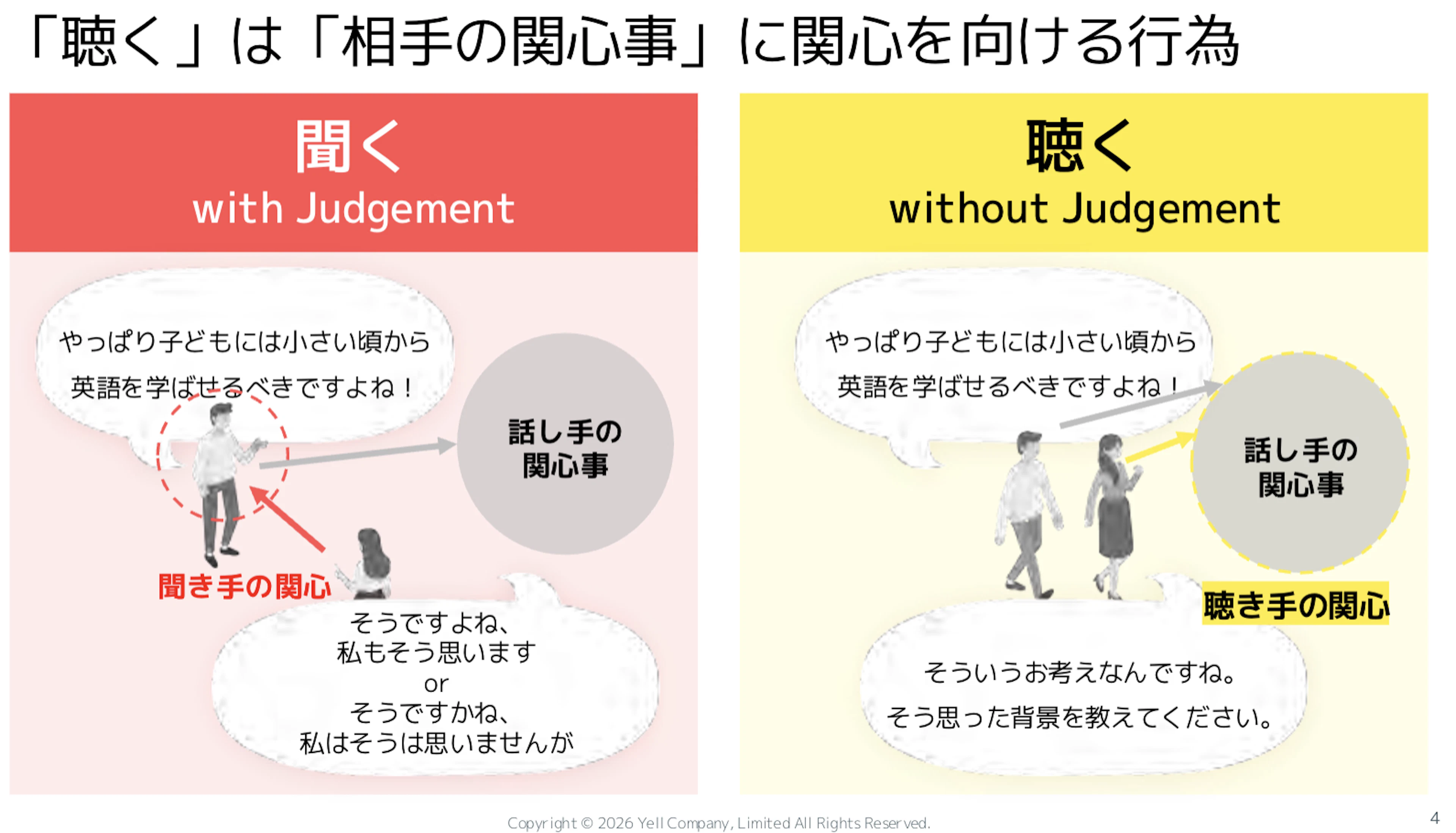 篠田真貴子さんのスライド(「聞く」と「聴く」の違いについて書かれている)