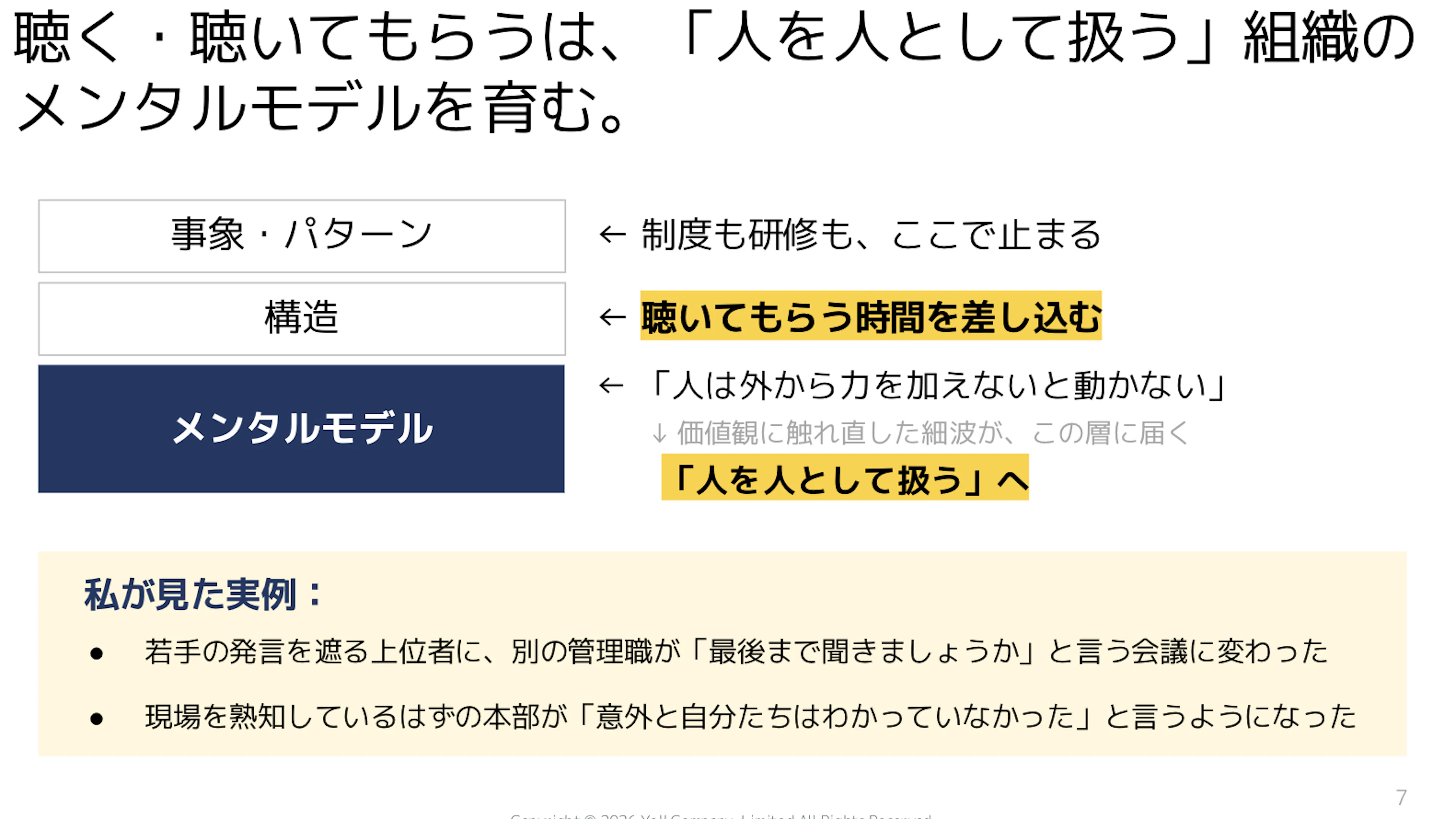 篠田真貴子さんのスライド(聴く・聴いてもらうことが「人を人として扱う」組織のメンタルモデルを育むことについて書かれている)