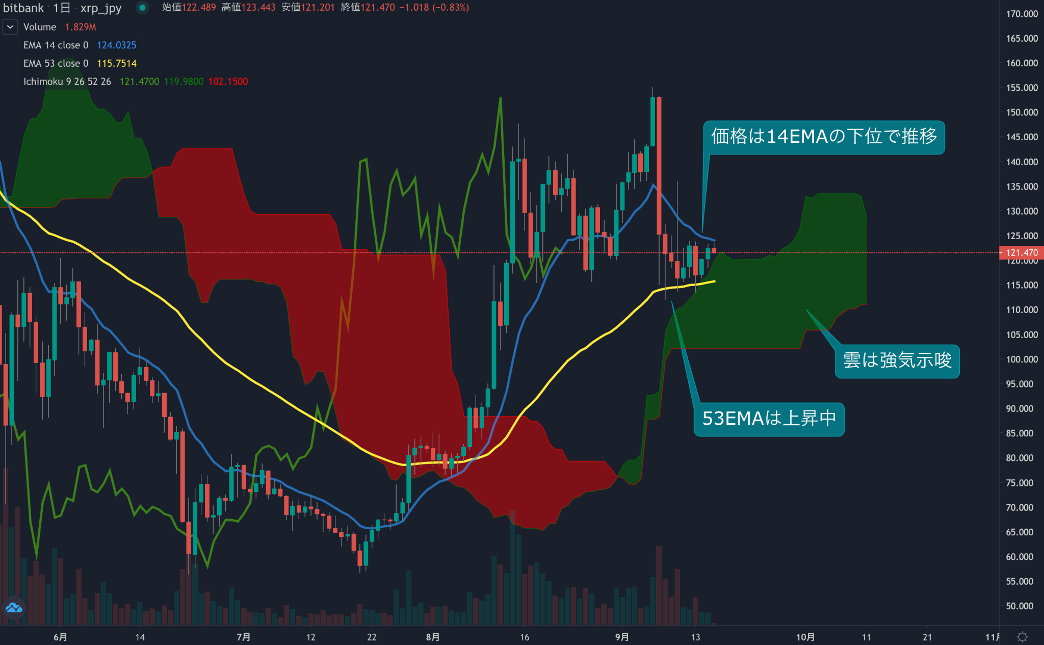 https://images.microcms-assets.io/assets/5c7d01000562418eb10a884ae8573fa3/01ce71b1c9d246b8a4af4f66db9f44b5/trending-signal20210916xrp-1.png
