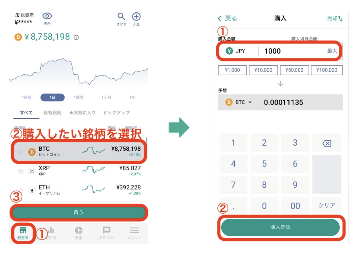 仮想通貨（ビットコイン）の始め方・買い方を解説！おすすめの取引所や利益を出すコツも紹介 | ビットバンクプラス