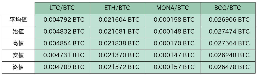 https://images.microcms-assets.io/assets/5c7d01000562418eb10a884ae8573fa3/051f4e7f958747c49dd9447d8eea46f6/bitbank-report-2020-05-13-6.png