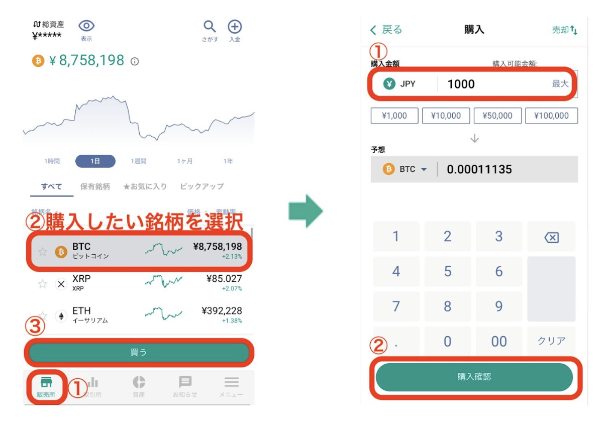 ビットコイン（BTC）とは？仕組みや将来性・買い方を初心者向けに解説 | ビットバンクプラス