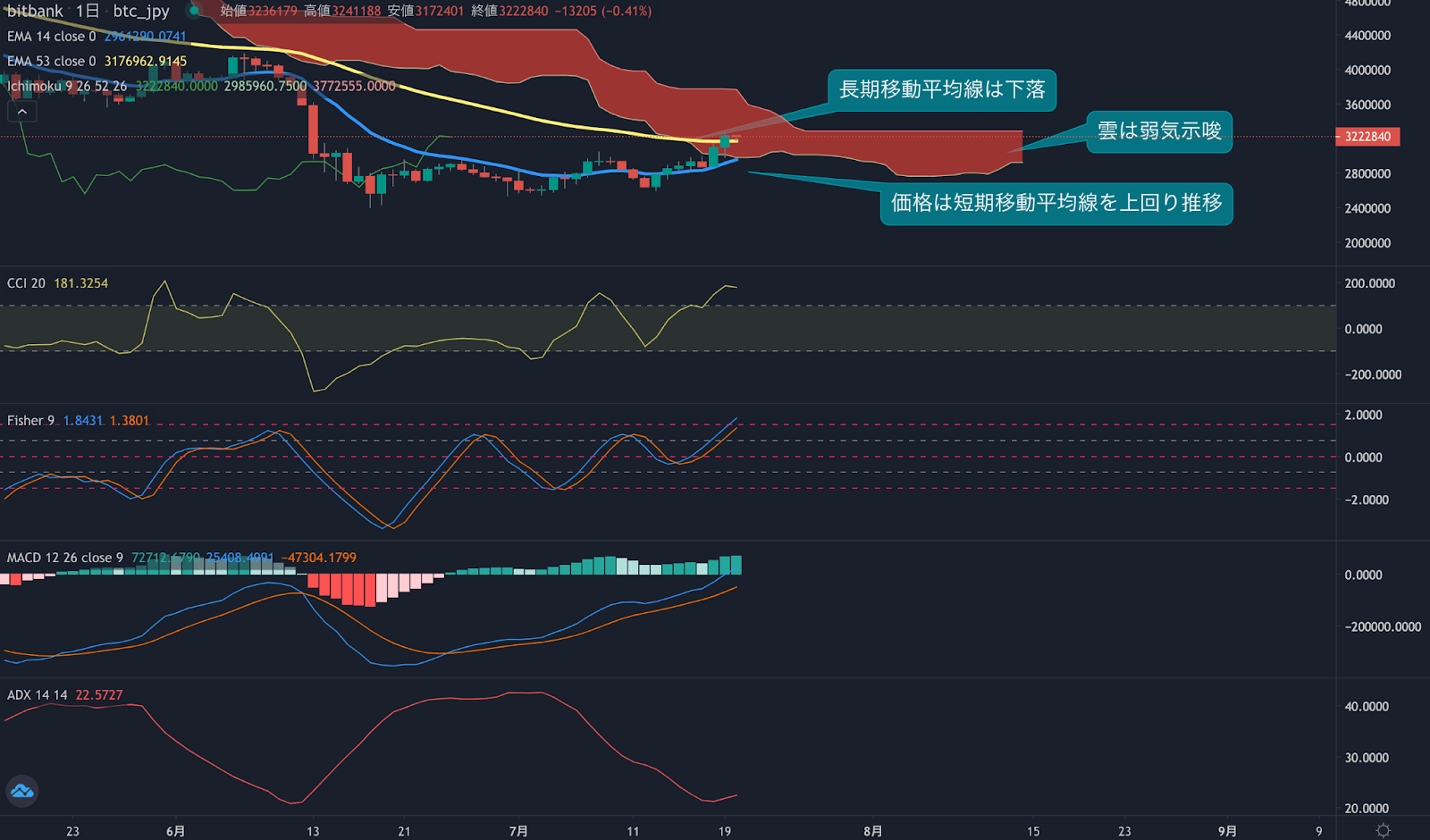 https://images.microcms-assets.io/assets/5c7d01000562418eb10a884ae8573fa3/082bd49b8bb54389bae029151c728562/trending-signal20220720-2.png