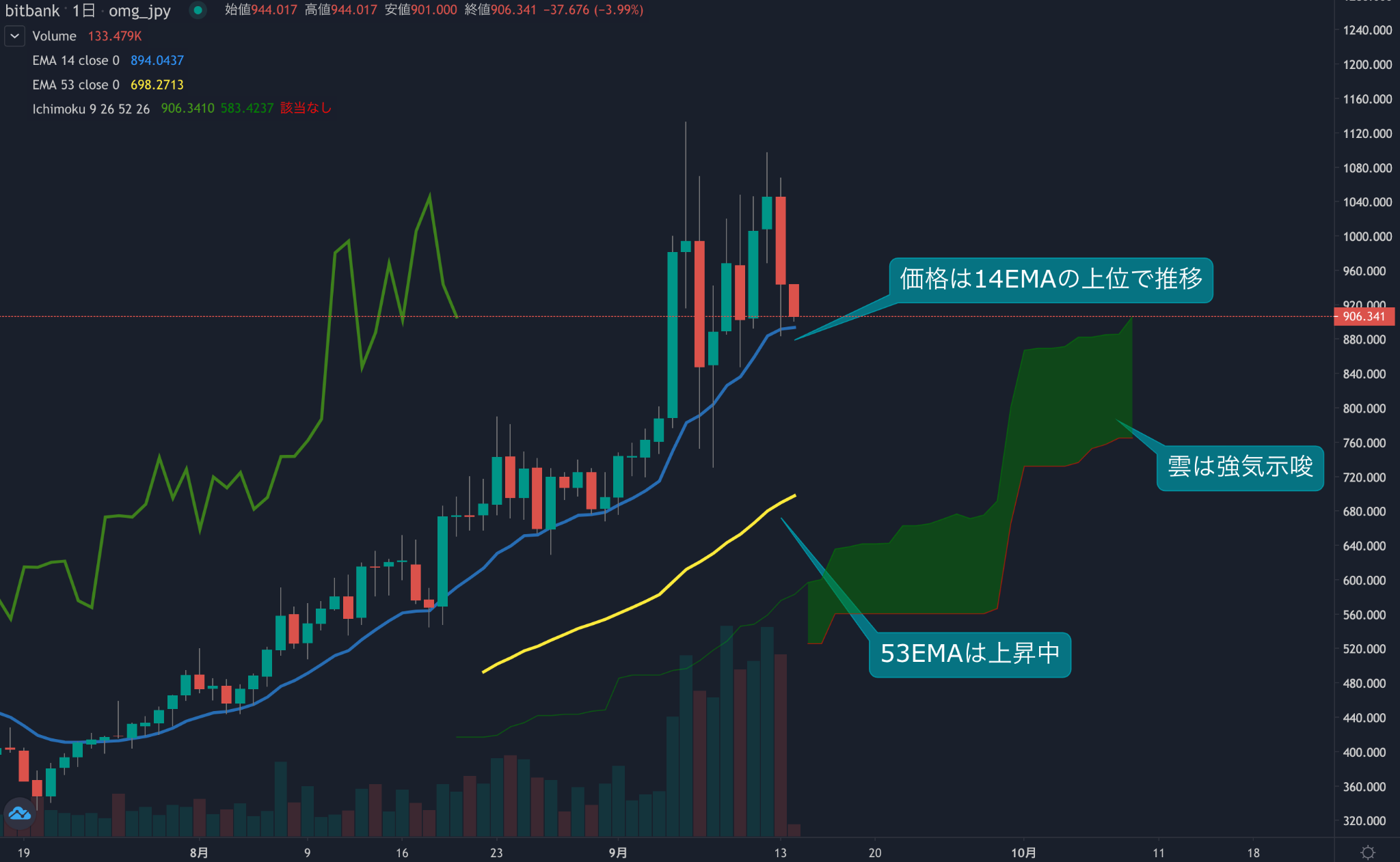 https://images.microcms-assets.io/assets/5c7d01000562418eb10a884ae8573fa3/082f0df1b3f9420585054cdcd4a56205/trending-signal20210914omg-1.png