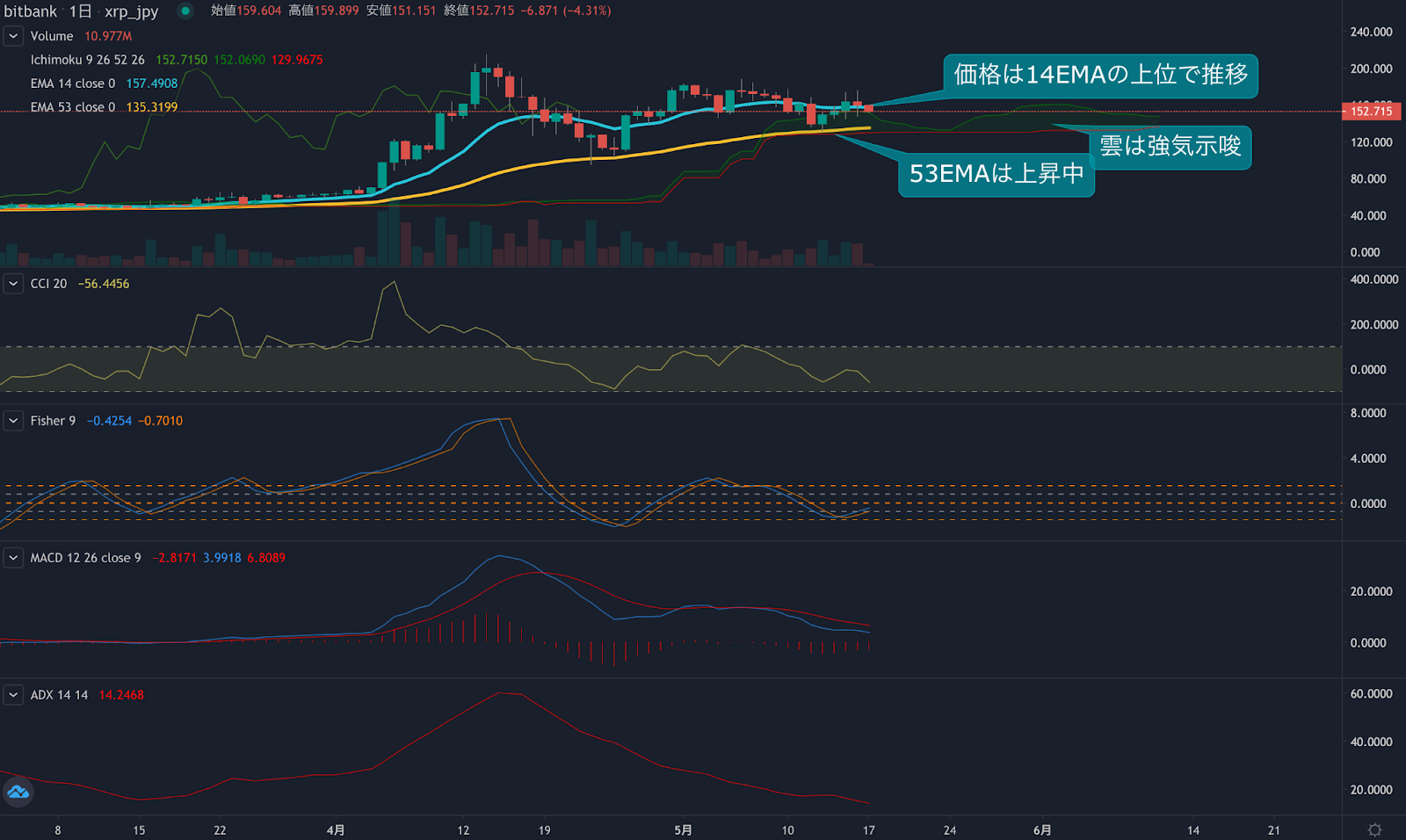 https://images.microcms-assets.io/assets/5c7d01000562418eb10a884ae8573fa3/08c98eb5ab9f42c09f7c362c6f3838cd/trending-signal20210517xrp-2.png