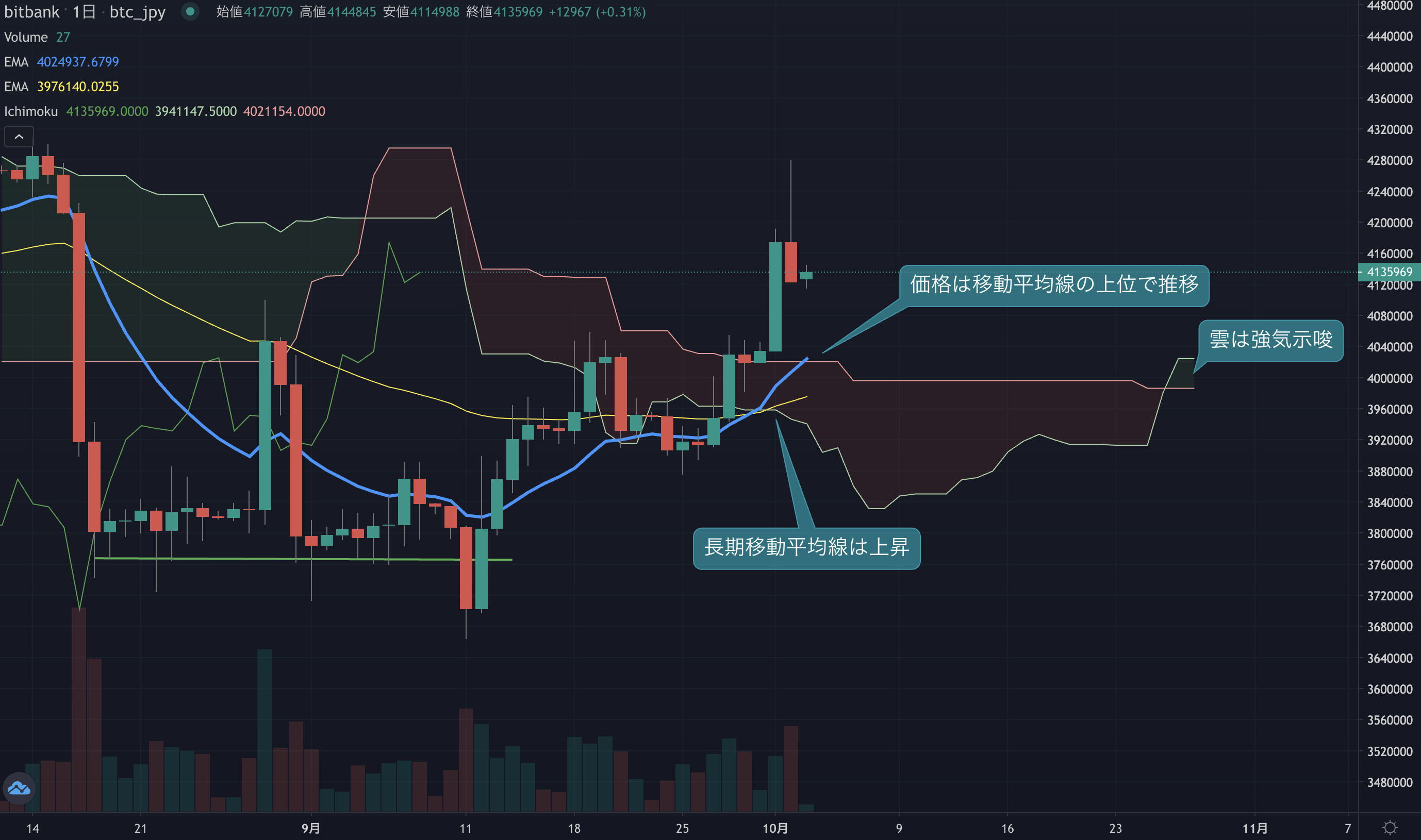 ビットコインニュース(BTCN)