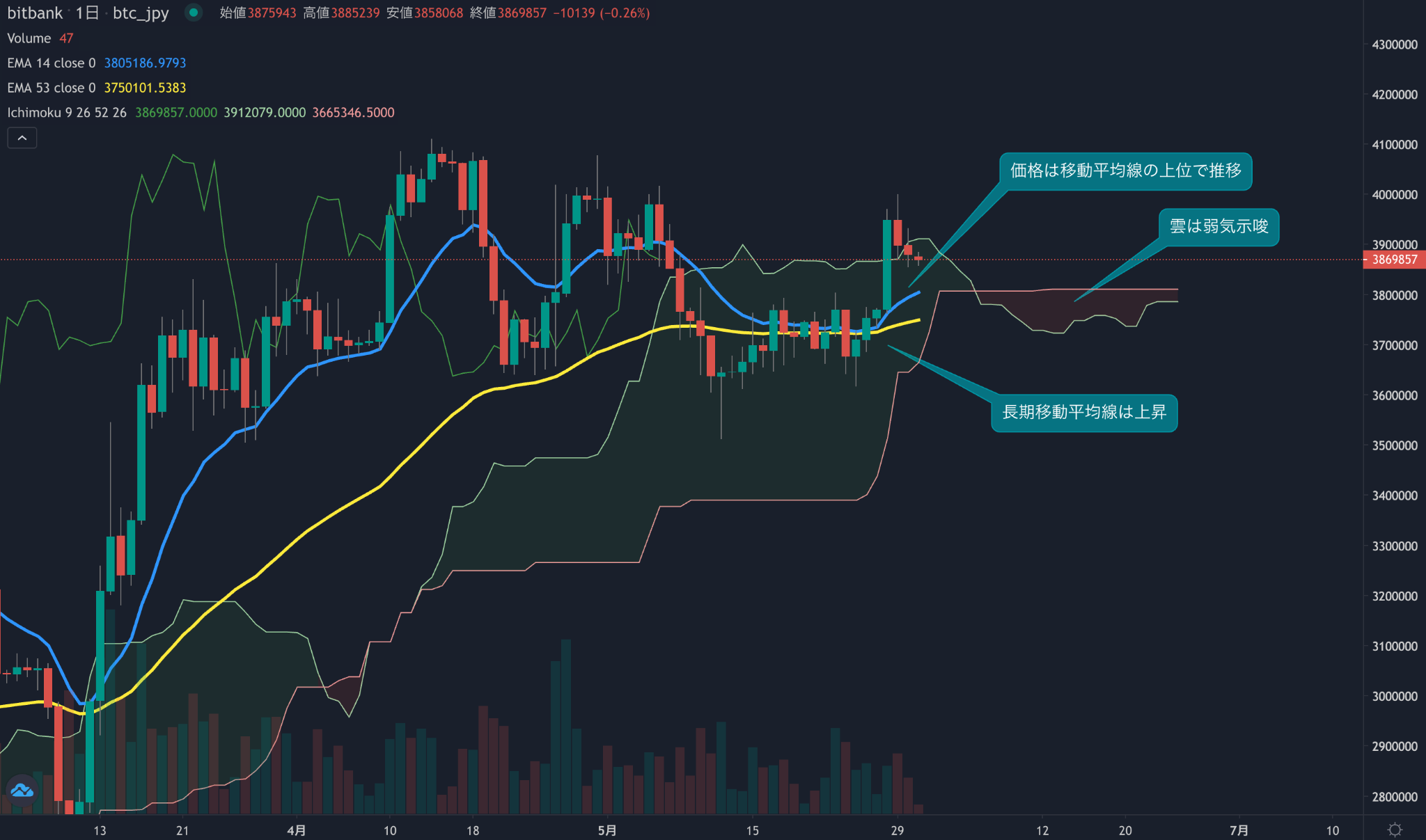 https://images.microcms-assets.io/assets/5c7d01000562418eb10a884ae8573fa3/0ade7d7ad89c49b7b2beda849c000106/trending-signal20230531-1.png