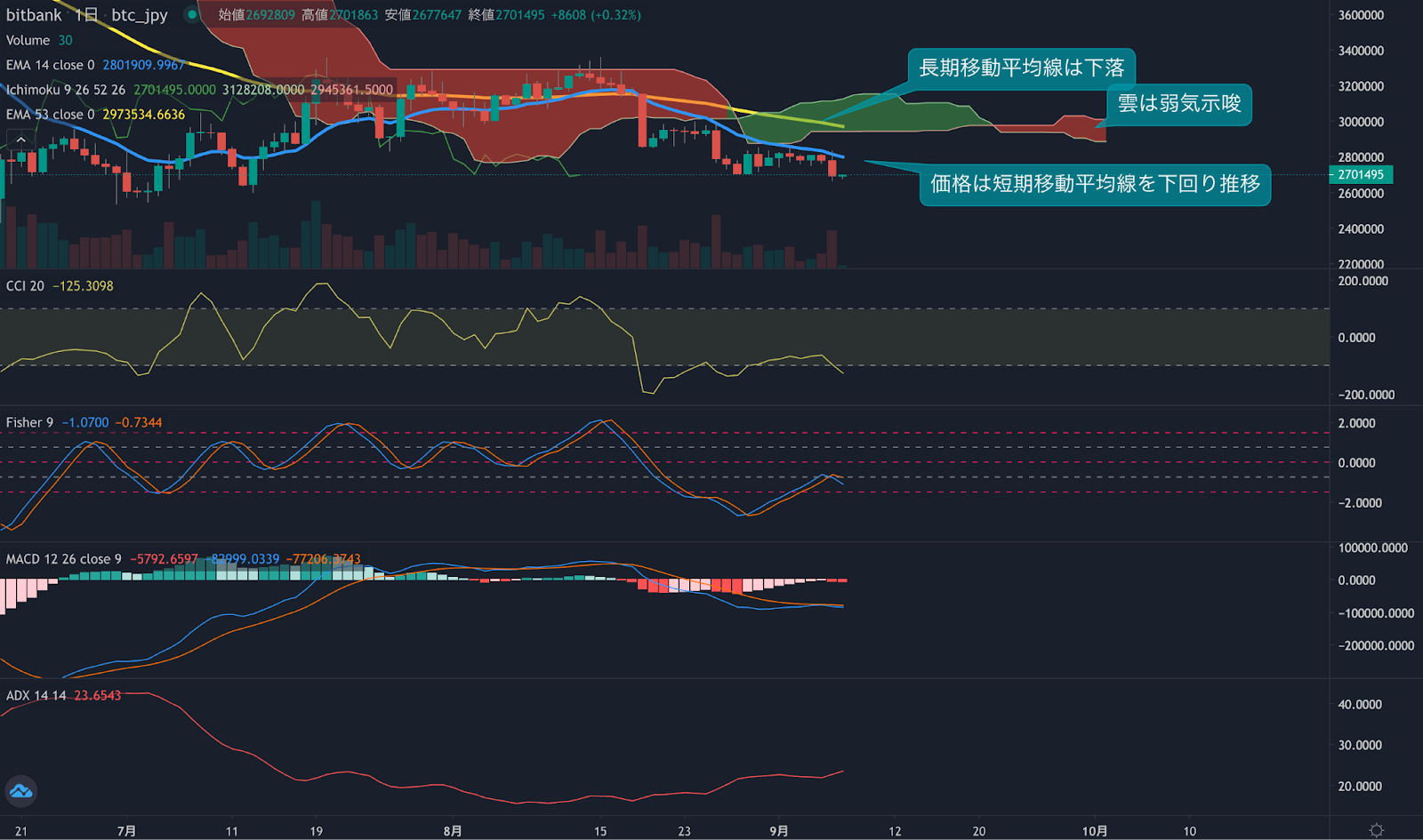 https://images.microcms-assets.io/assets/5c7d01000562418eb10a884ae8573fa3/0ae1c4443b10408a9e67a3ccfd8b20bc/trending-signal20220907-2.png